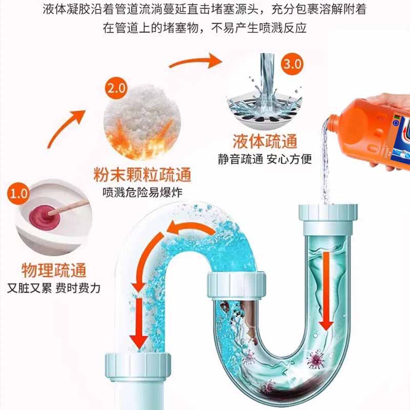 配管疎通剤下水道疎通は異臭を解消し、下水道の雑物を溶解して配管の渋滞を取り除く|undefined