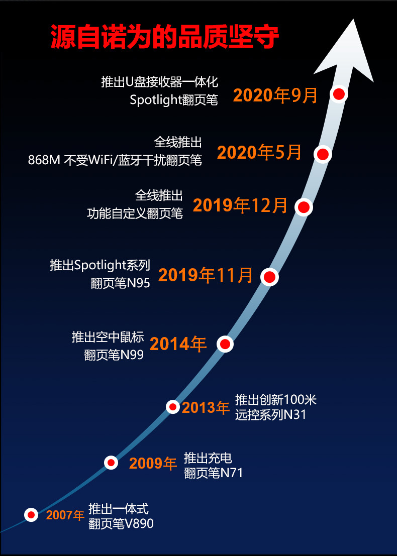 诺为N75C激光ppt翻页笔绿光LED液晶屏遥控器