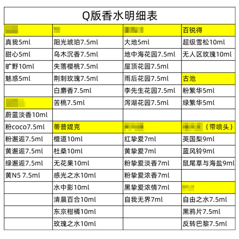 Q version perfume sample powder meets blue cocoN5 sweetheart, real me, wild jade dragon tea, Perfume, set up a stall