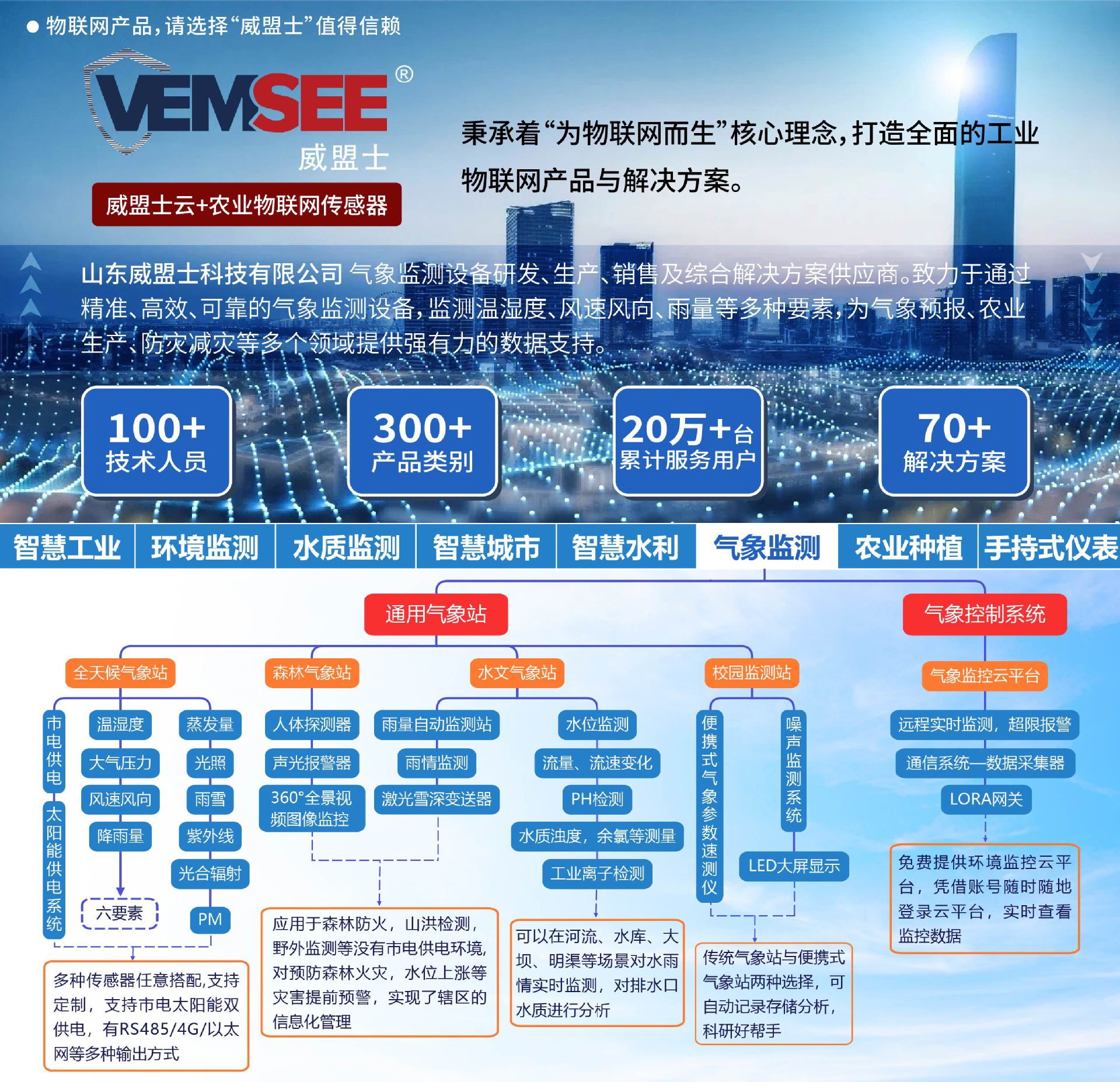标头—气象监测-790
