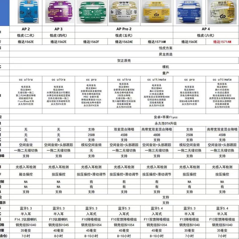 Bluetooth ヘッドセット Yuehu 1571AM Hui Lian Zhongke 第 2、3、4、5 世代 Pro2 ノイズリダクション AE は AlrPods4 に適しています|undefined
