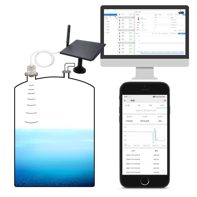 无线传输太阳能板供电的超声波液位计/物位计