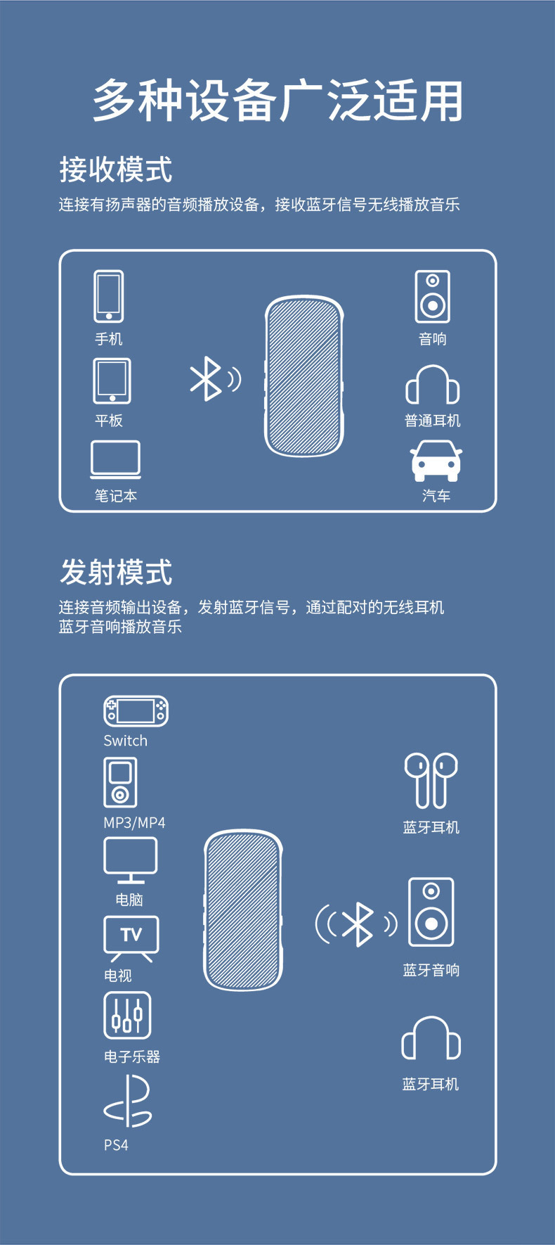 Car Bluetooth Audio Converter LED Digital Display Qualcomm Chip Speaker Bluetooth Receiver and Transmitter 2-in-1