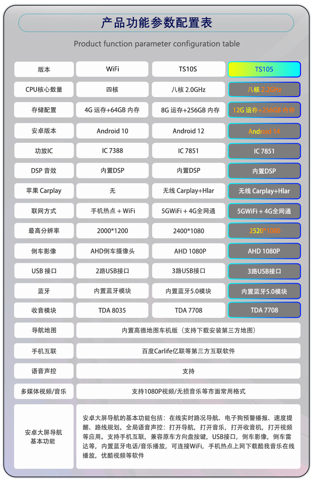 Hot-Selling 9/ 10inch Dingwei Ts105 Octa-Core 2.2Ghz Android 4g Large-Screen Navigator Versatile Universal Device