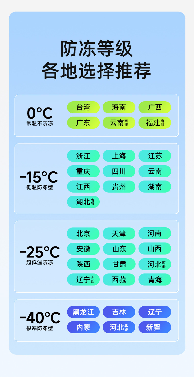 [Premium Selection] Anti-Freeze Glass Cleaner for Cars, Removes Oil Film, Suitable for Temperatures Below -40 Degrees, Winter Use, Effective down to -25 Degrees