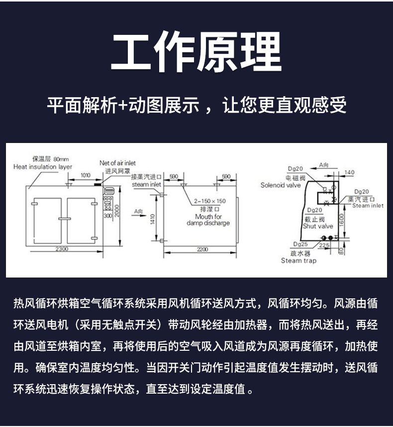 热风循环烘箱_05.jpg