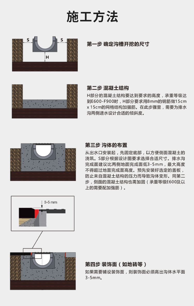 详情页-庭院排水沟_12.jpg