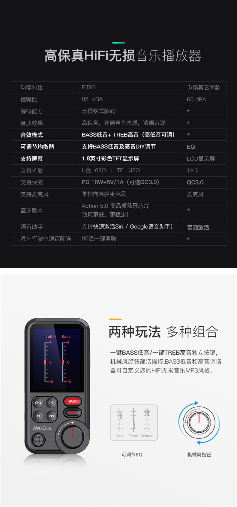 BT93 Car MP3 Player USB Lossless HIFI High-Low Tone Equalizer Music Car Bluetooth FM Transmitter