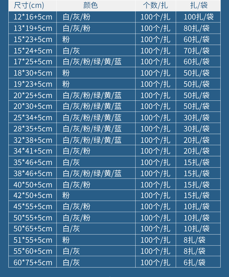 快递袋子大批量自粘袋防水加厚包裹打包袋快递包装袋快递袋批发详情13