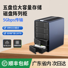 2.5/3.5ӲPдűPӲPPλӲPЎRAID惦