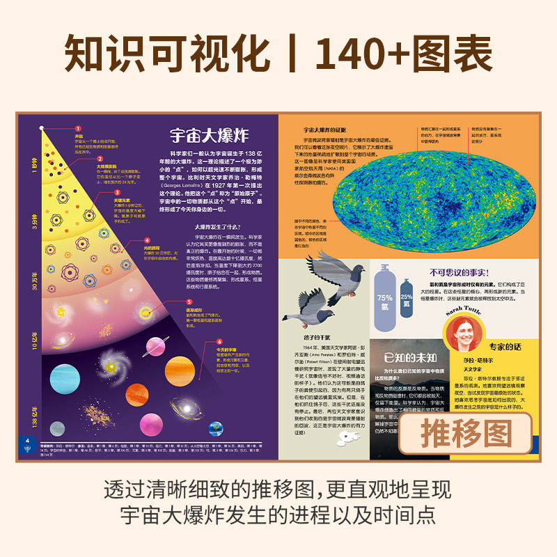 英国児童百科事典 小学生向け課外読書知識リスト 10万のなぜのフルセット 人気科学|undefined