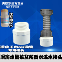 50PVC�ܷ������^��ˮ�ܷ����ܷ�Ȧ�N��ˮ����ˮ�ܷ���ˮ��ˮ���