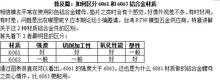 彩色铝合金沉头螺丝垫片 M3 平头伞头3mm孔沉头螺丝装饰垫圈