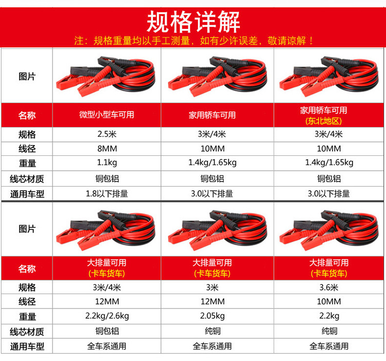 Car Battery Jumper Cables, Pure Copper Connection Wires, Special Power Connection Tool for Cars and Trucks, Battery Clamp