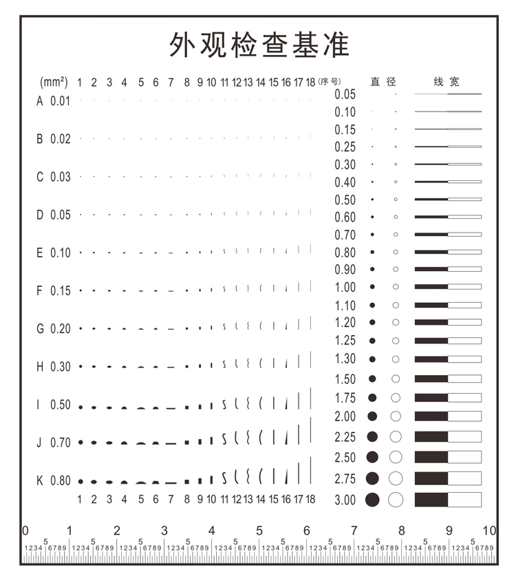 点规 线规 污点裂缝对比卡 刮痕 透明尺 胸卡量规 菲林尺