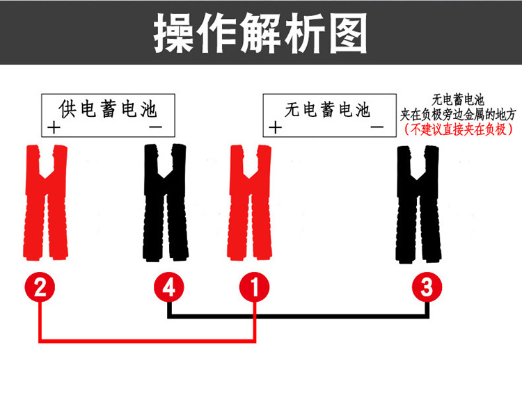 Car Battery Jumper Cables, Pure Copper Connection Wires, Special Power Connection Tool for Cars and Trucks, Battery Clamp