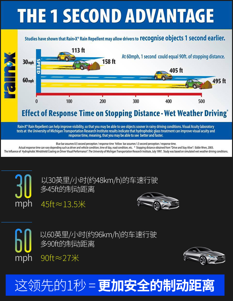 rain-x Car rainproof Agent Windshield Coating Rearview Mirror rainy Day Waterproof Spray rain Enemy Water Repellent Artifact