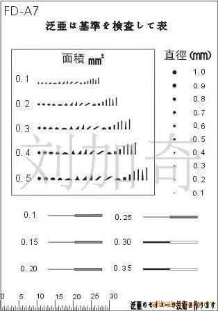 供应点规污点卡菲林尺FD-A7