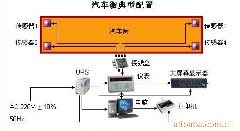 120T汽车衡，电子地磅秤，120吨磅秤安装