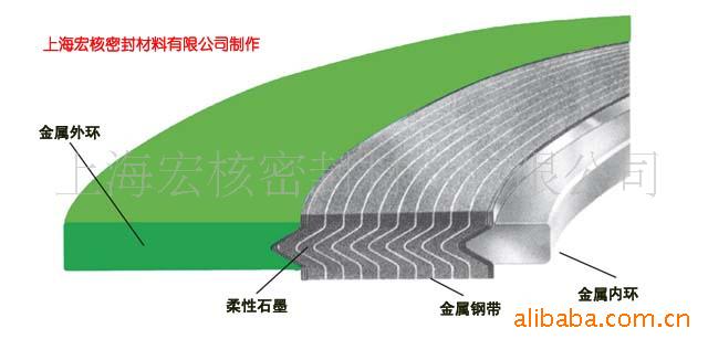 厂家供应金属波齿垫片 固定密封高温高压耐磨损 金属五金工具垫片