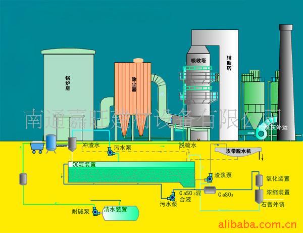 供应烟气脱硫设备(图)