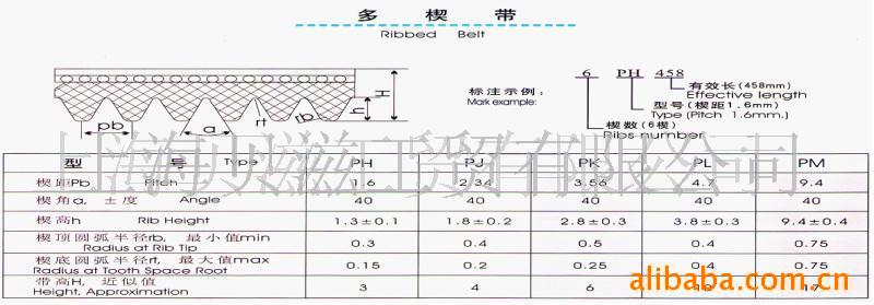 聚氨酯多楔带/橡胶多沟带/PJ/PL/PK多楔带