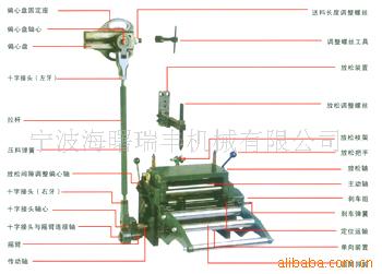 供应高速滚轮送料机,高速机械滚轮送料机，高精度滚轮送料机
