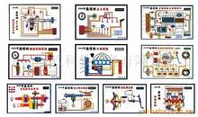 汽车程控示教板│摩托教学示教板│汽修培训电教板│财会示教板