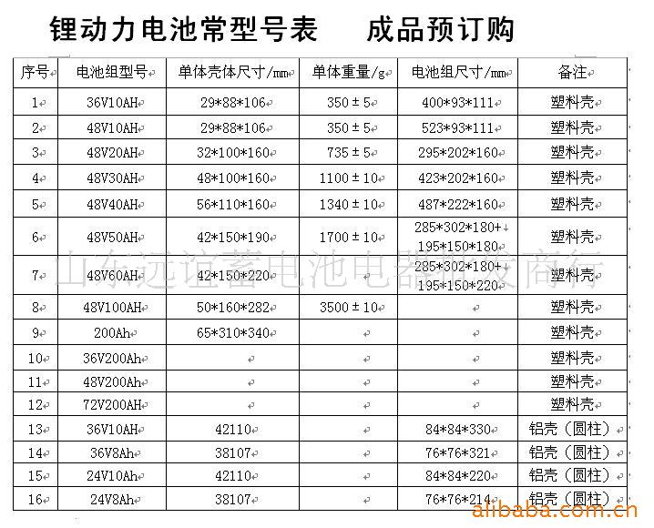 电动车锂电池组电动汽车动力电池组磷酸铁锂锰酸锂电池单体型号表