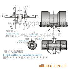 供应组合铣刀盘
