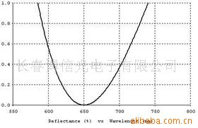 供应|加工 单波长、双波长，宽带增透膜，光学镀膜