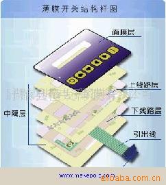 专业供应 薄膜开关电路导电银浆