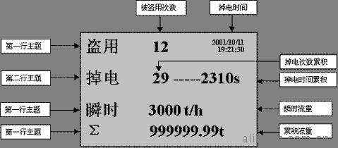 安徽天康集团厂价直销SWP-LCD-NL流量热能积算无纸记录仪