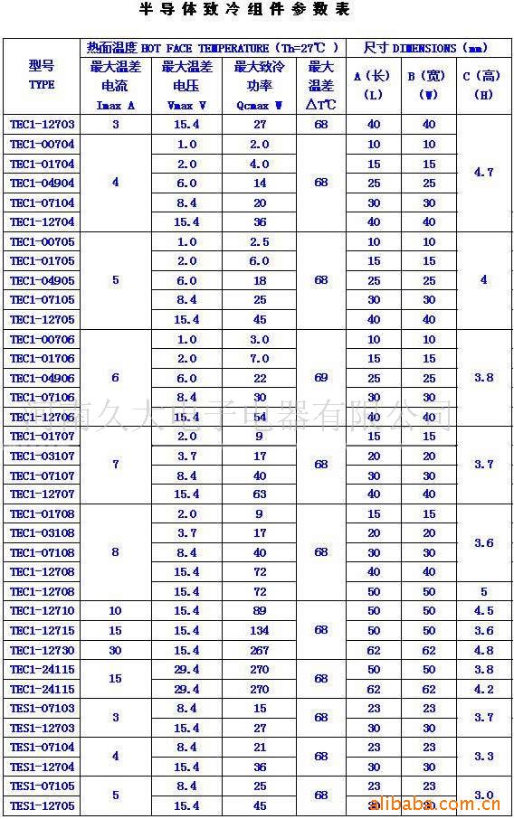半导体制冷片 冷热模组 参数表 尺寸表