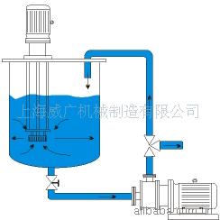 供应悬浮剂设备 高速剪切乳化机 油漆研磨机 喷雾干燥机