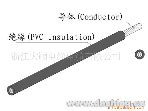 专业生产CCC电子线