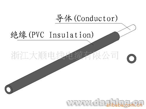 专业生产CCC单芯室内布线