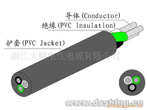 专业生产UL\CSA 3芯电源软线