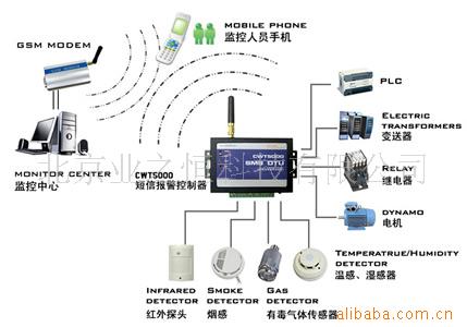 供应温湿度短信报警，冷库温湿度短信报警