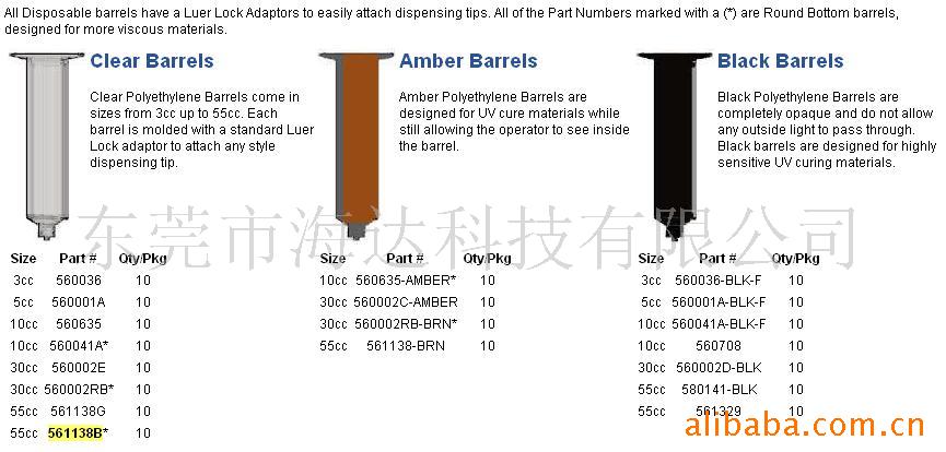 供应飞士能针筒(图)