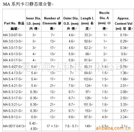 MA 3.0-07-S,MA 6.3-21-L(图)