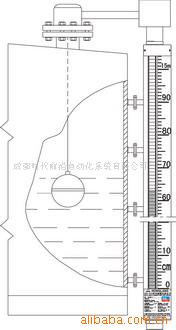 供应侧裝式磁性液位计（平衡传动型）