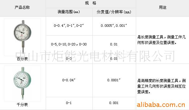 供应哈量百分表(图)千分表