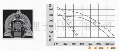 R2K150-AC01-15  工业风扇