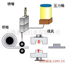 供应轴承部位定量注脂（加脂）机系统