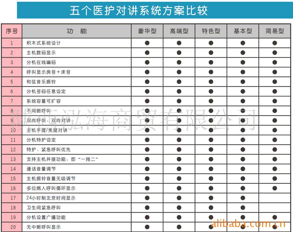 非可视对讲