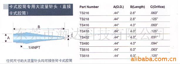 供应卡式胶筒(图)