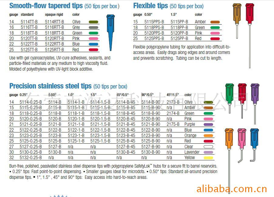 供应EFD针头(图)