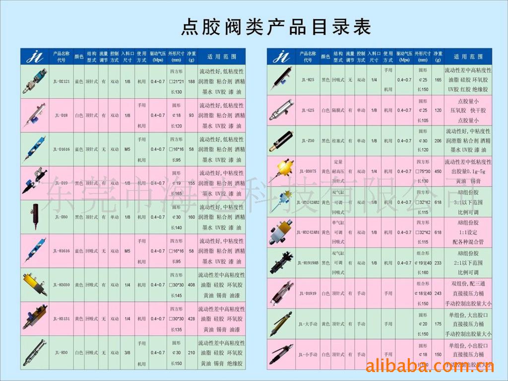 供应胶阀,胶枪(图)