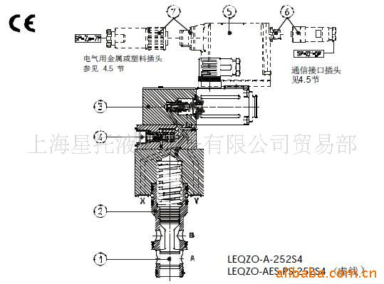 供应LEQZO-A*型２通比例流量插装阀(图)